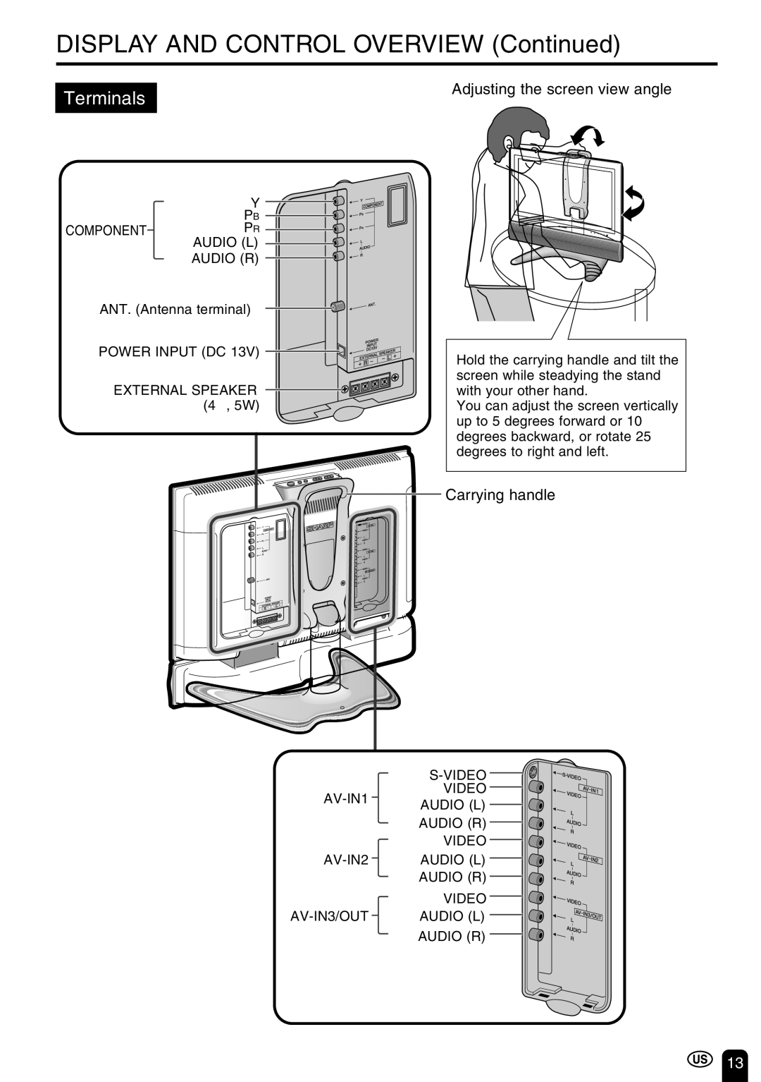 Sharp LC-22SV6U operation manual Display and Control Overview, Adjusting the screen view angle, Carrying handle 