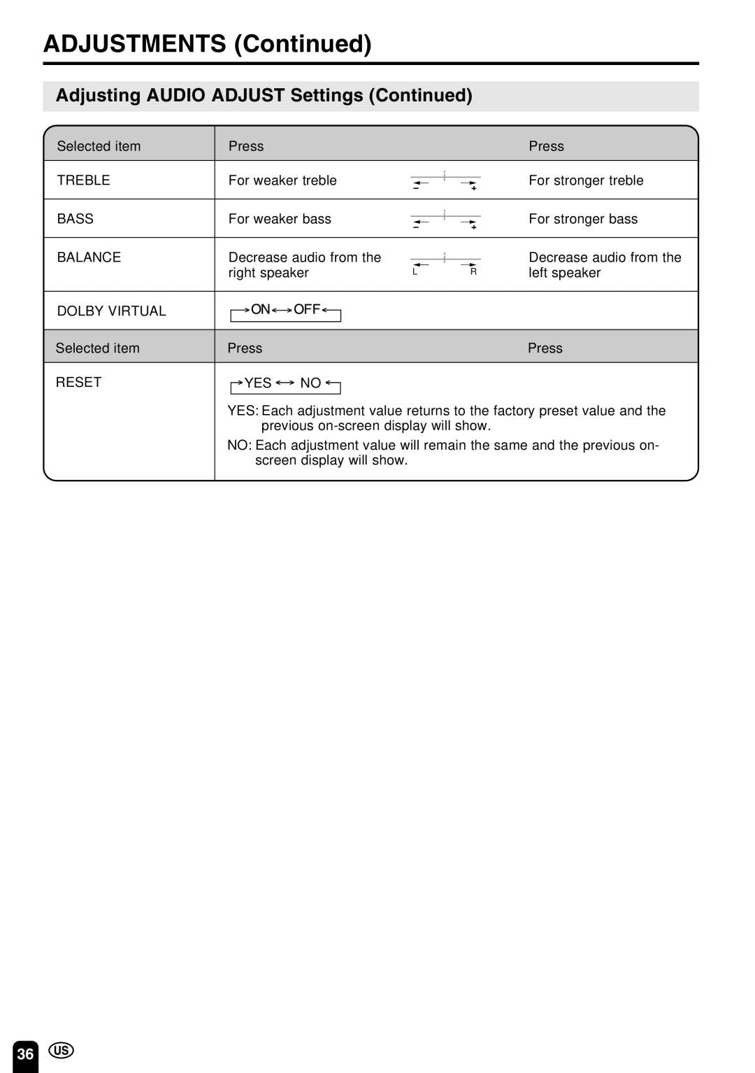 Sharp LC-22SV6U operation manual Treble, Bass, Balance, Dolby Virtual 