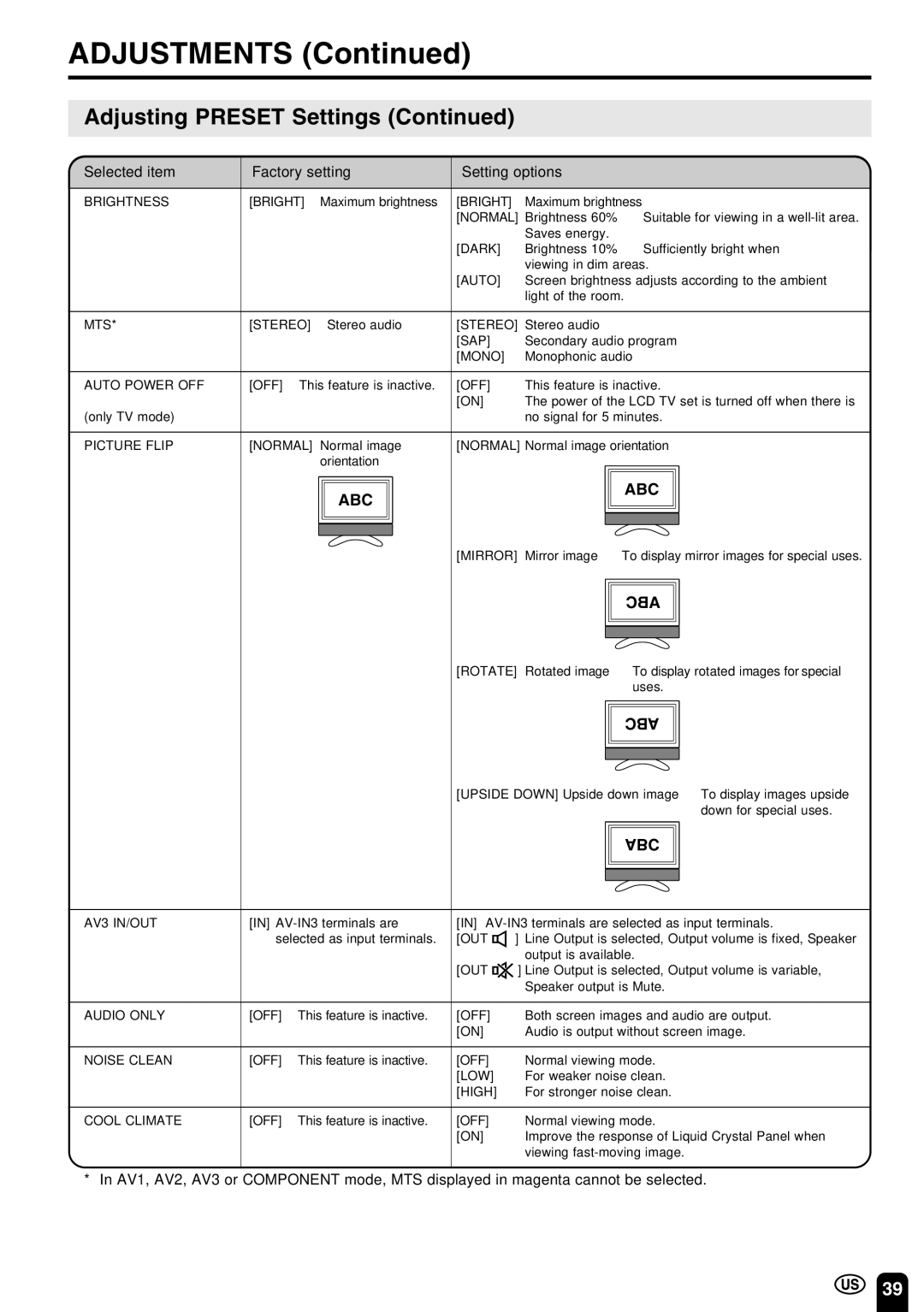 Sharp LC-22SV6U operation manual Abc, Selected item Factory setting Setting options 