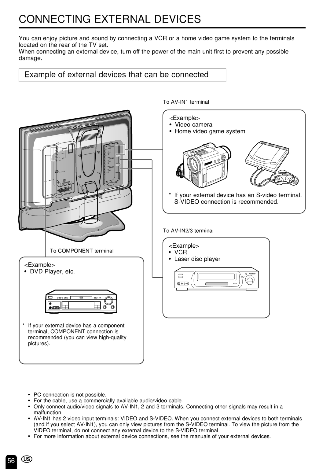 Sharp LC-22SV6U operation manual Connecting External Devices, Example of external devices that can be connected, Vcr 