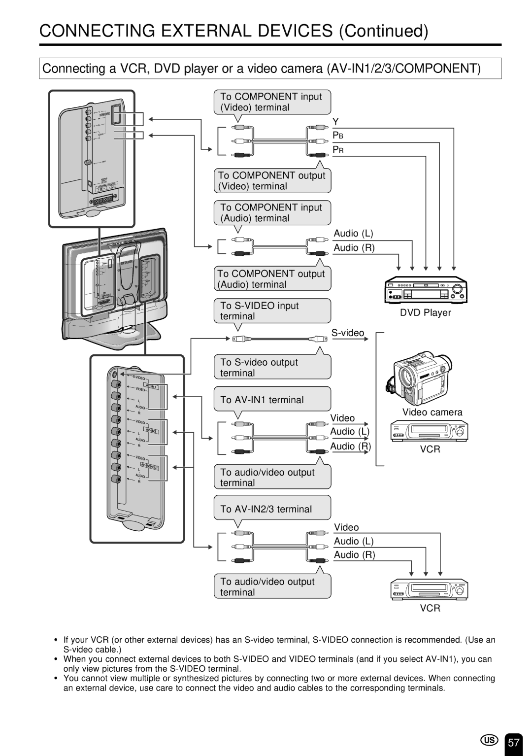 Sharp LC-22SV6U operation manual Connecting External Devices, Vcr 