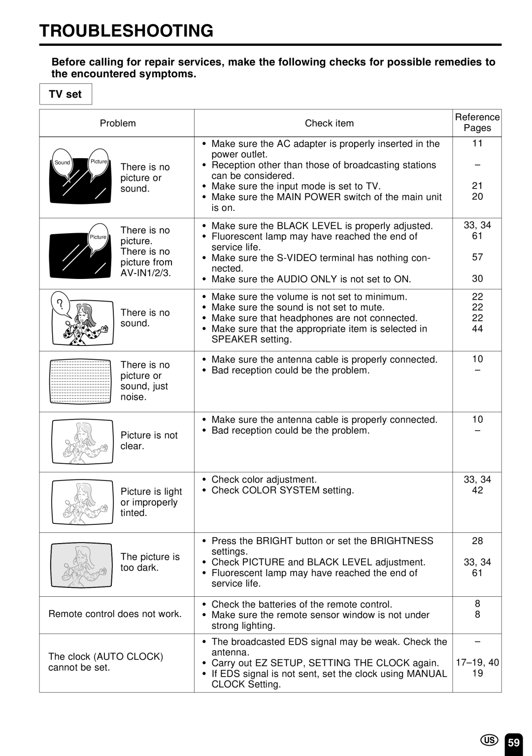 Sharp LC-22SV6U Troubleshooting, Problem Check item, Make sure the AC adapter is properly inserted, Power outlet 