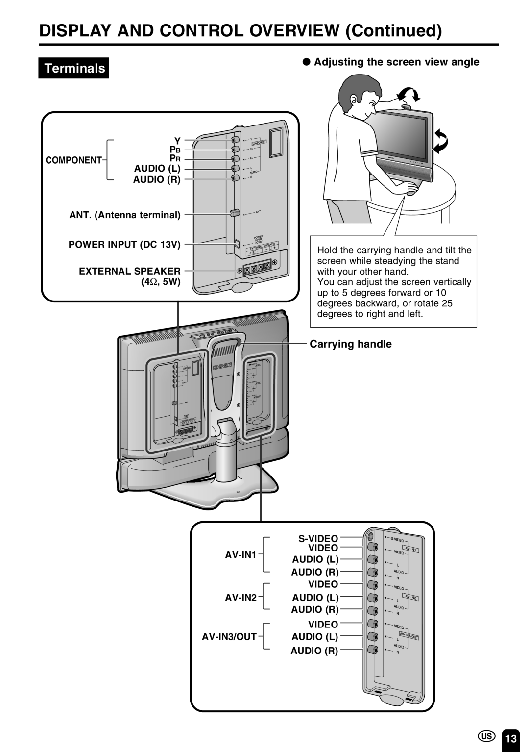 Sharp LC-22SV6U DISPLAY AND CONTROL OVERVIEW Continued, Terminals, Adjusting the screen view angle, Carrying handle 