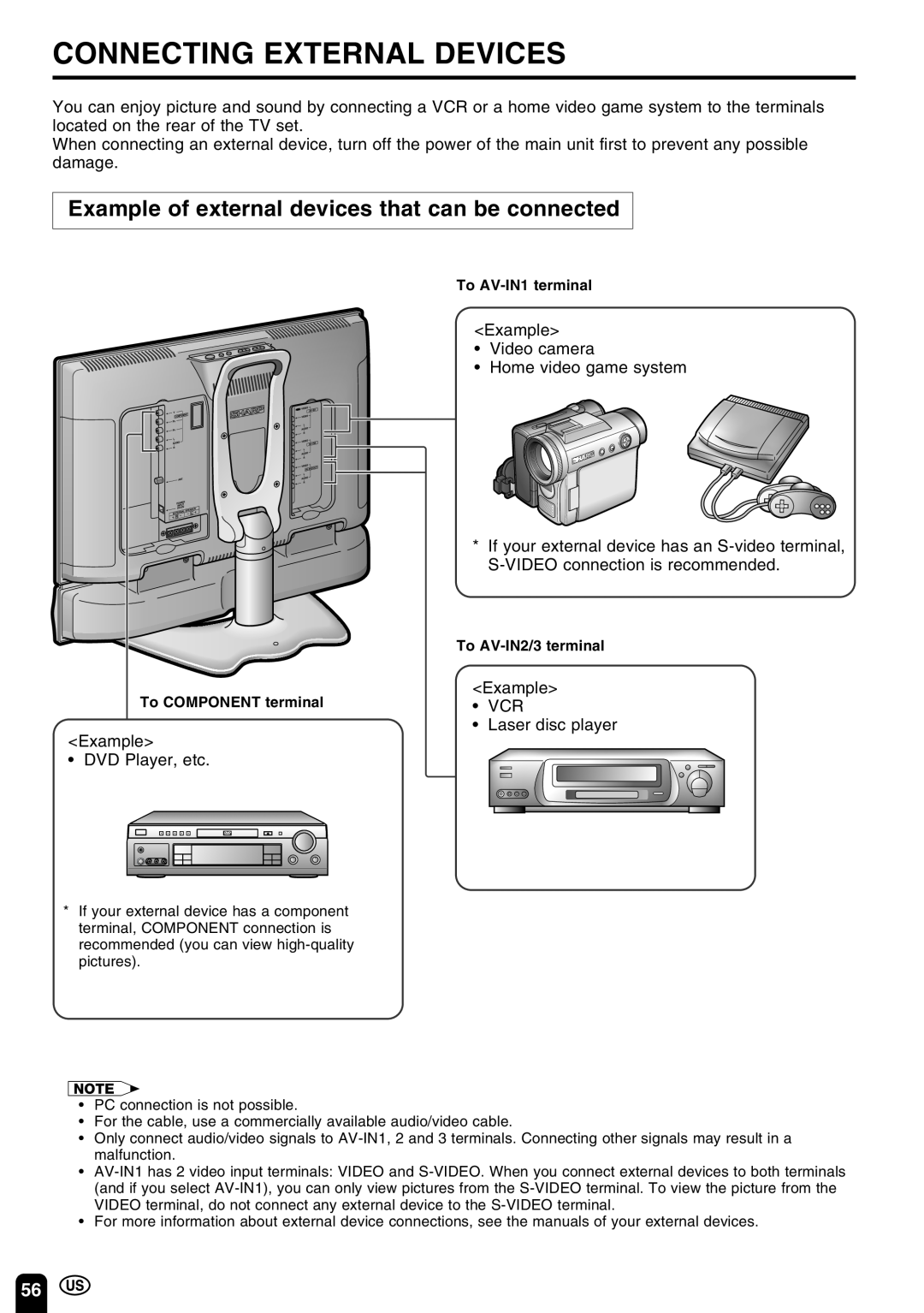 Sharp LC-22SV6U operation manual Connecting External Devices, Example of external devices that can be connected 