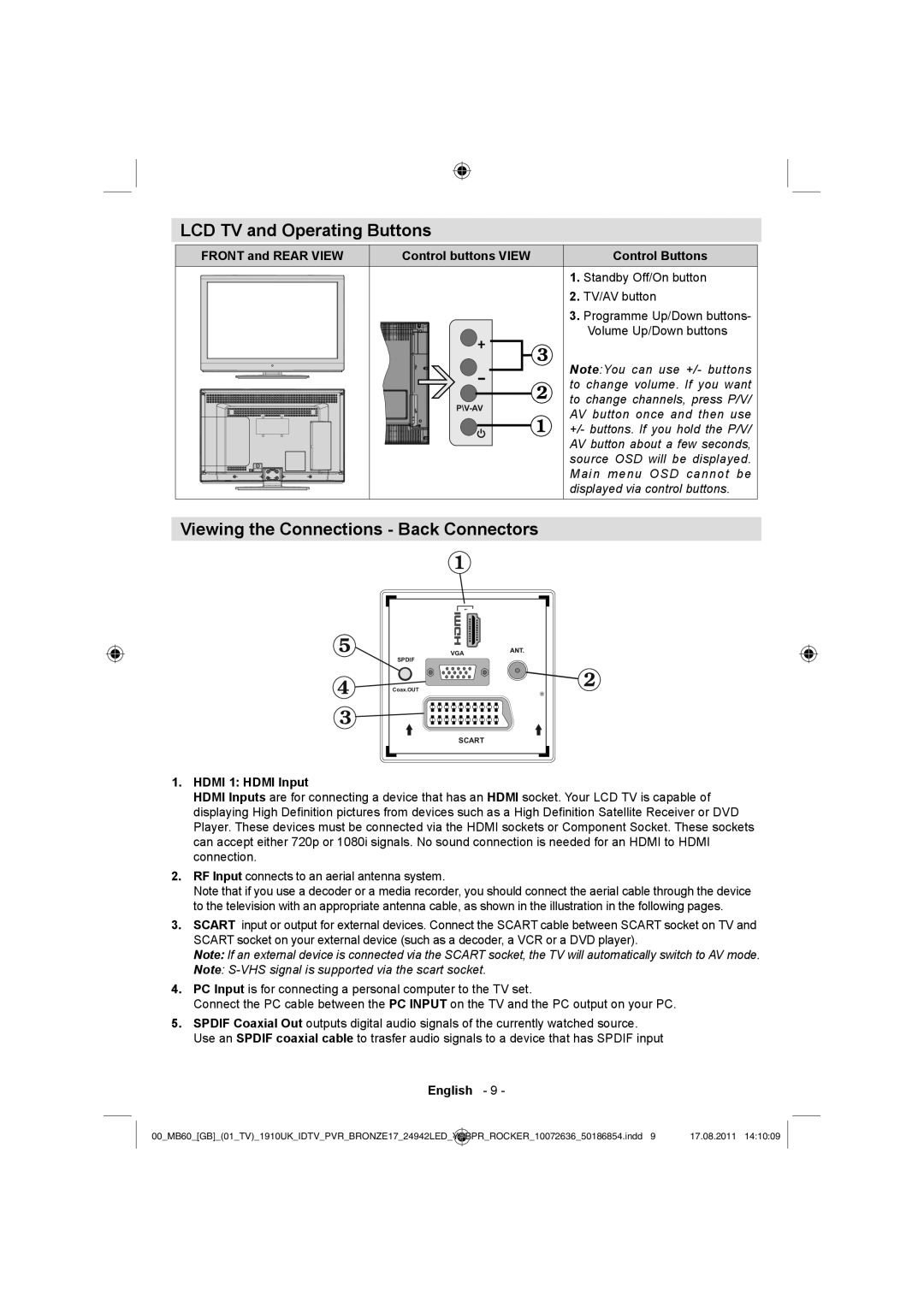 Sharp LC-24DV510K operation manual LCD TV and Operating Buttons, Viewing the Connections Back Connectors, Hdmi 1 Hdmi Input 