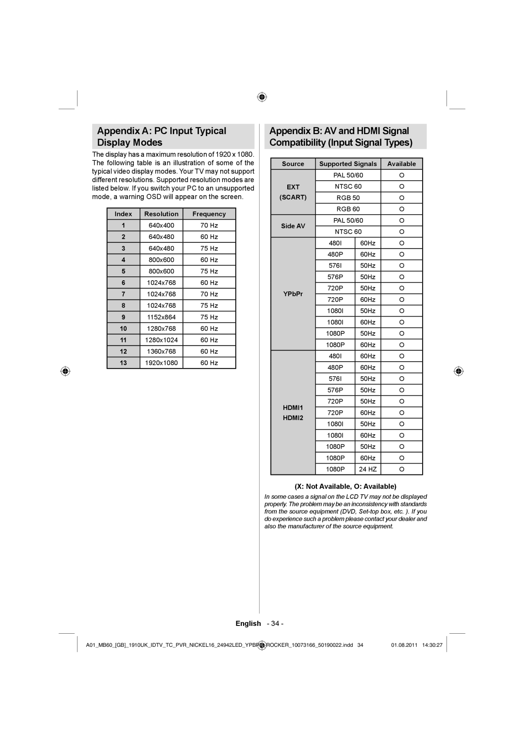 Sharp LC-24LE510E operation manual Appendix a PC Input Typical Display Modes, Not Available, O Available 