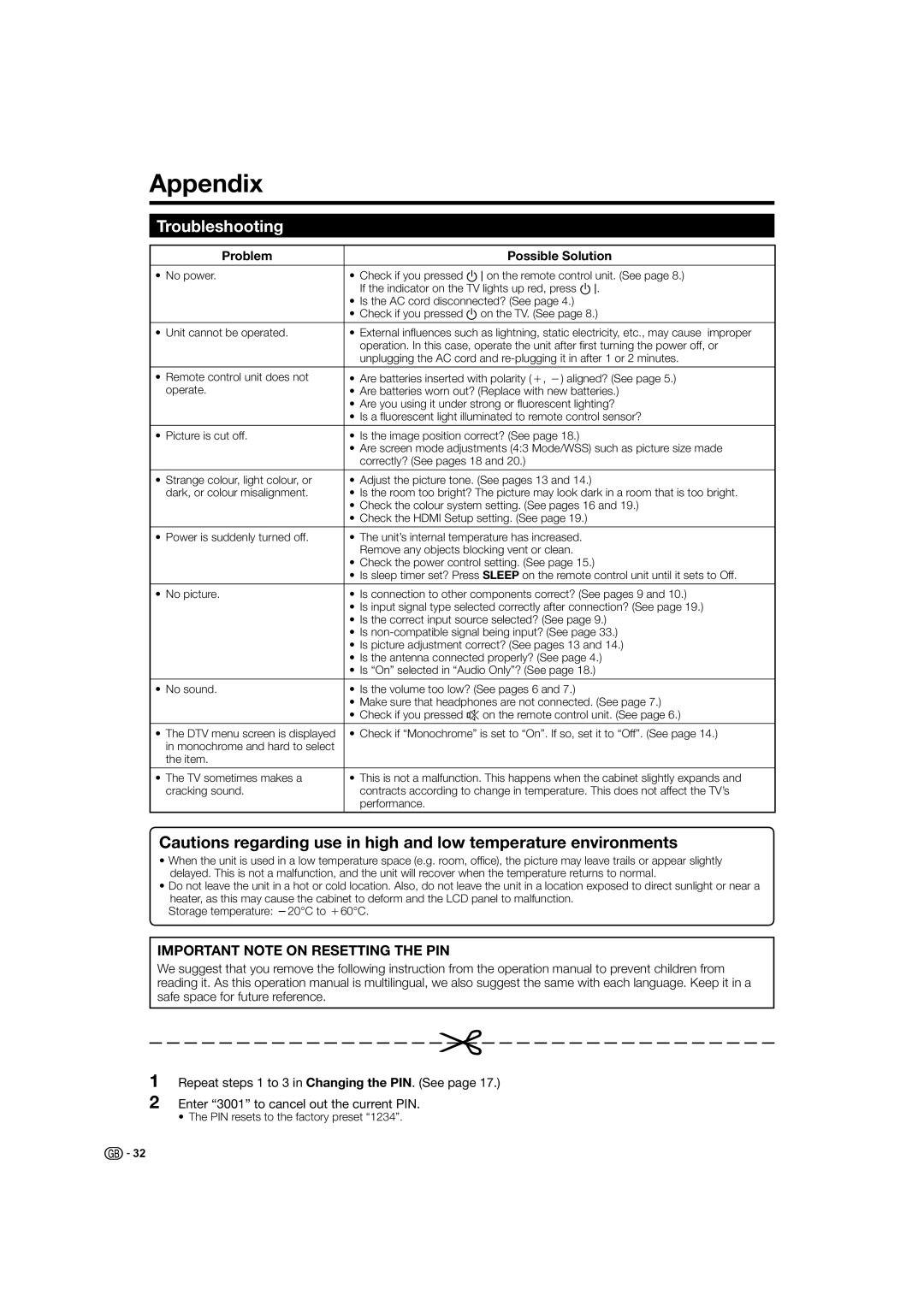 Sharp LC-26D44S, LC-26D44E operation manual Appendix, Troubleshooting, Problem Possible Solution 