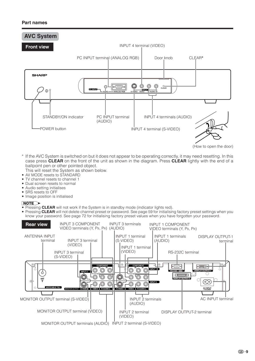 Sharp LC-30HV2M operation manual AVC System, Part names 