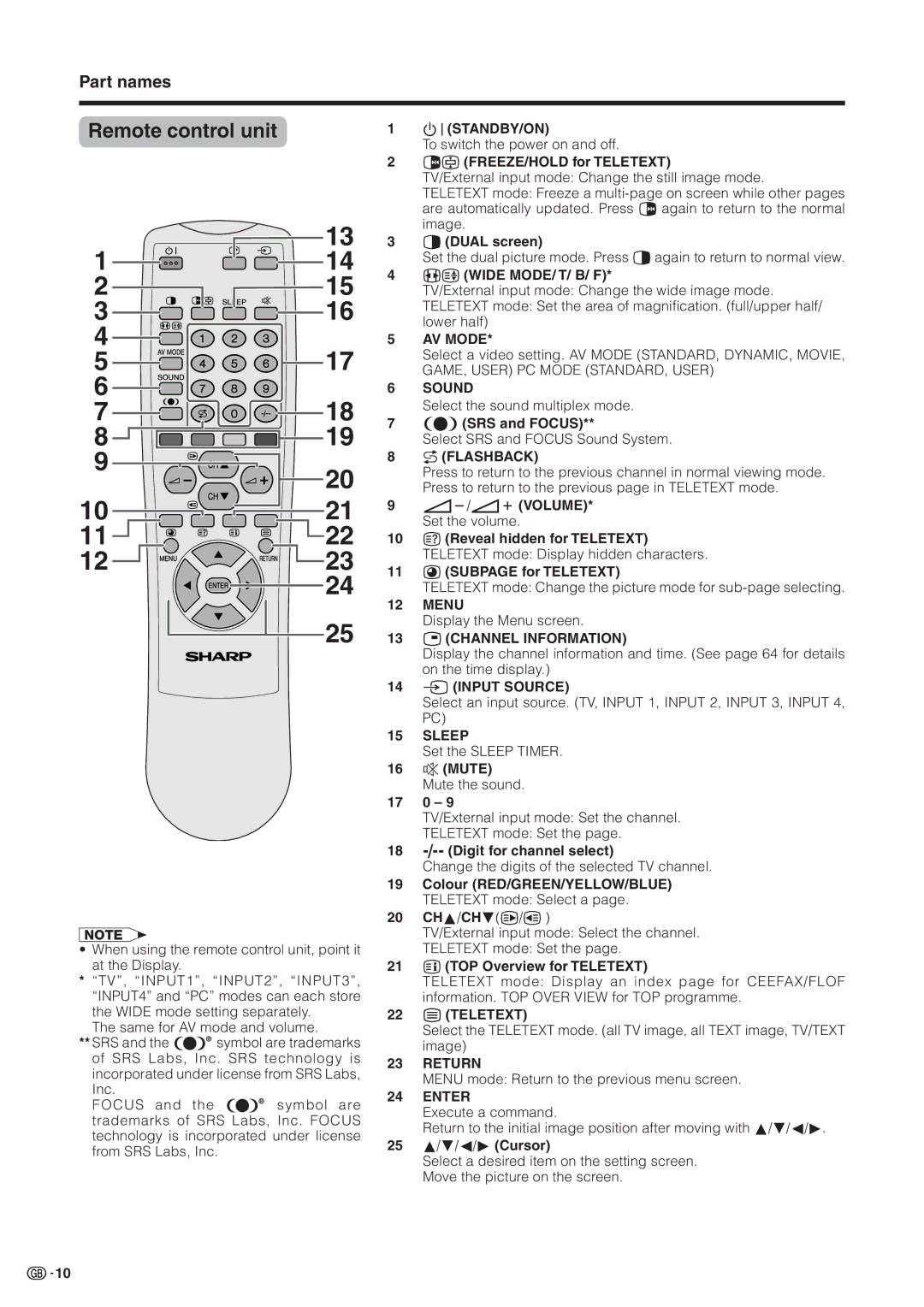 Sharp LC-30HV2M operation manual Remote control unit 