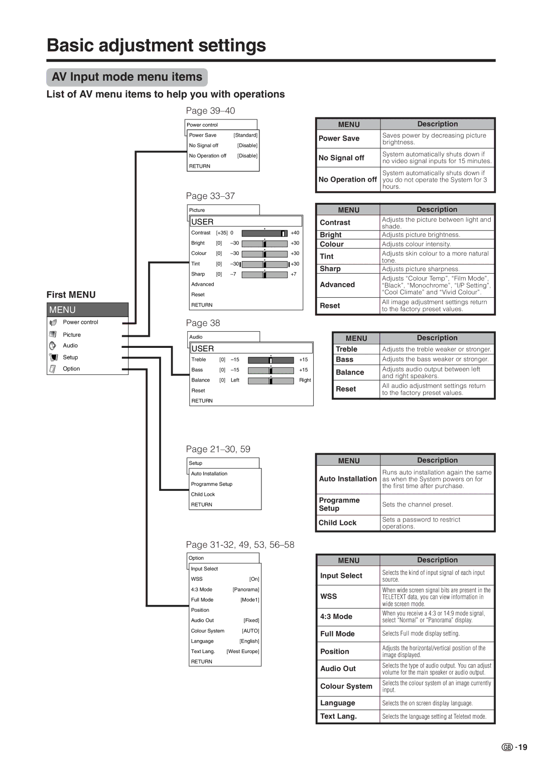 Sharp LC-30HV2M Basic adjustment settings, AV Input mode menu items, List of AV menu items to help you with operations 