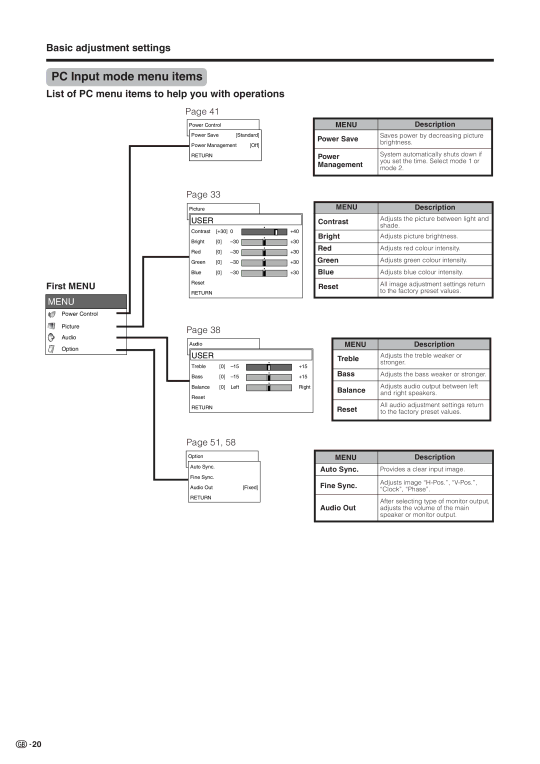 Sharp LC-30HV2M PC Input mode menu items, Basic adjustment settings, List of PC menu items to help you with operations 