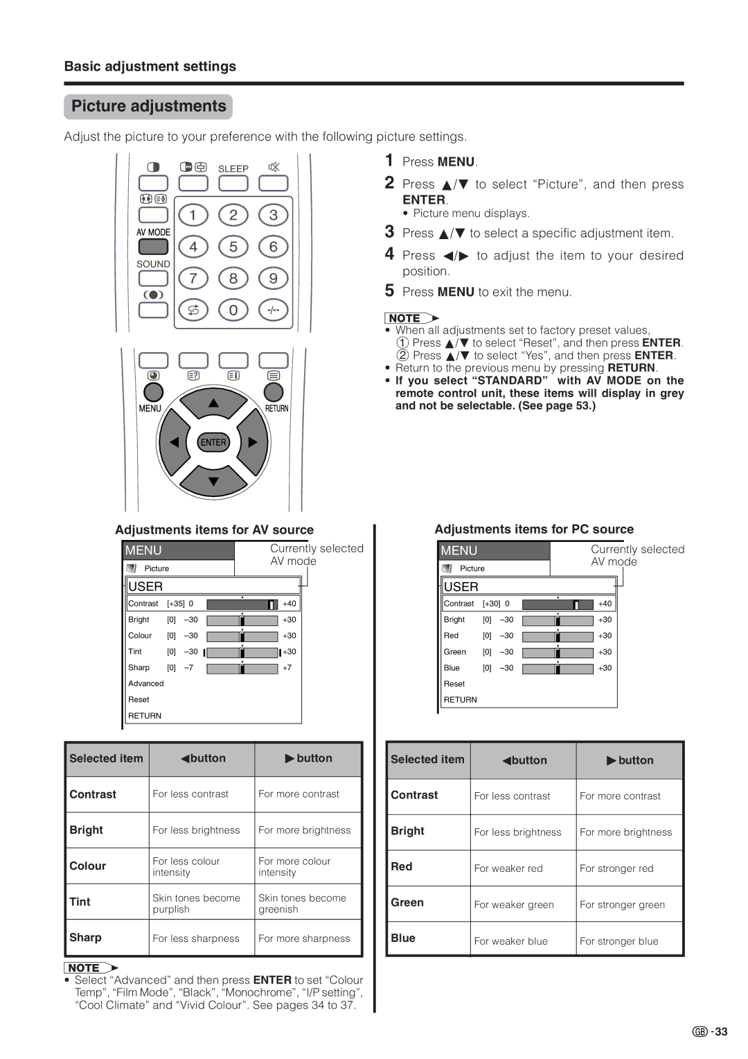 Sharp LC-30HV2M operation manual Picture adjustments, Adjustments items for AV source, Adjustments items for PC source 