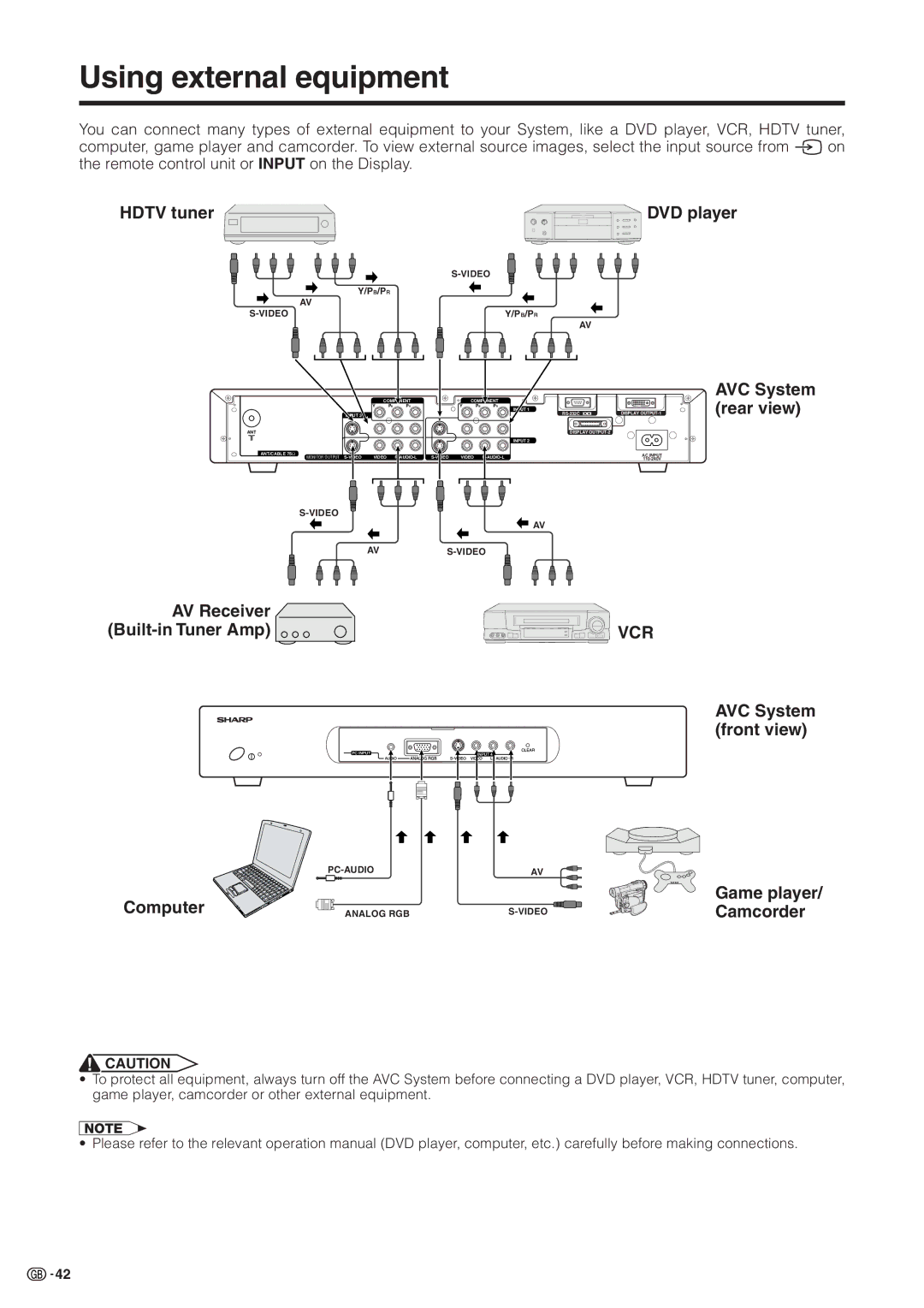 Sharp LC-30HV2M operation manual Using external equipment 