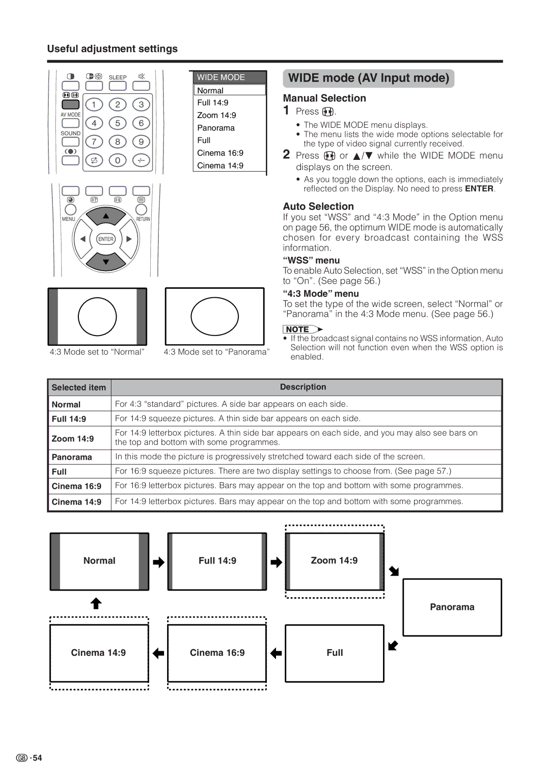 Sharp LC-30HV2M operation manual Wide mode AV Input mode, Manual Selection, Auto Selection 