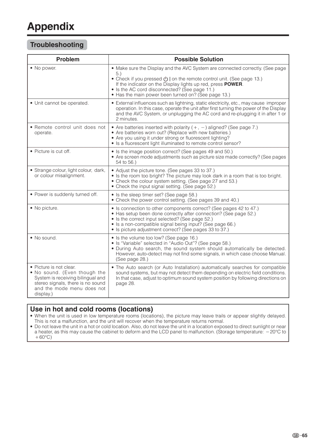 Sharp LC-30HV2M operation manual Appendix, Troubleshooting, Use in hot and cold rooms locations, Problem Possible Solution 