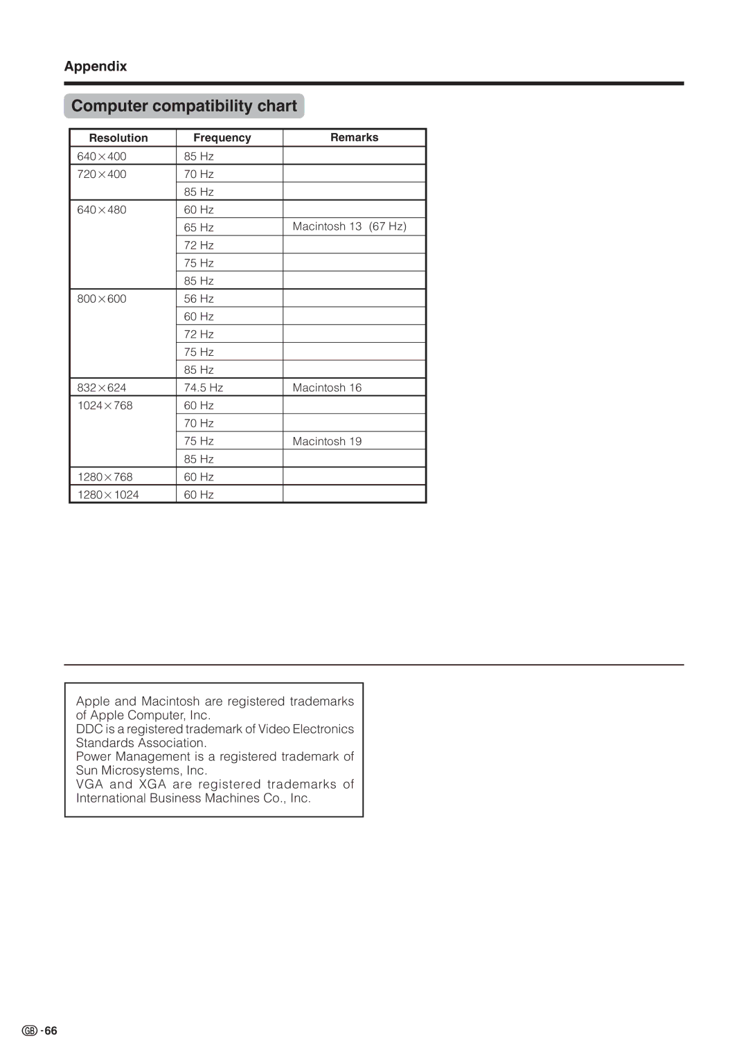 Sharp LC-30HV2M operation manual Computer compatibility chart, Appendix, Resolution Frequency Remarks 