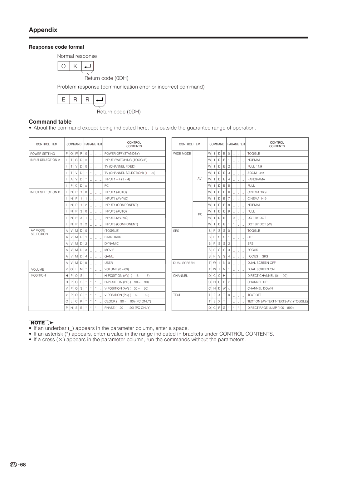 Sharp LC-30HV2M operation manual Command table, Response code format 