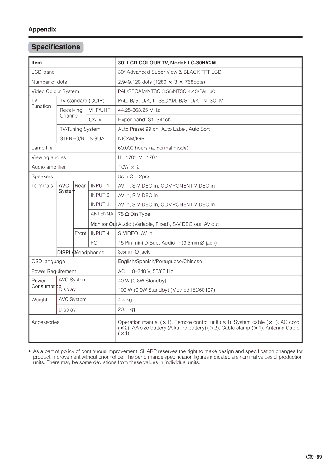 Sharp operation manual Specifications, 30oLCD Colour TV, Model LC-30HV2M 