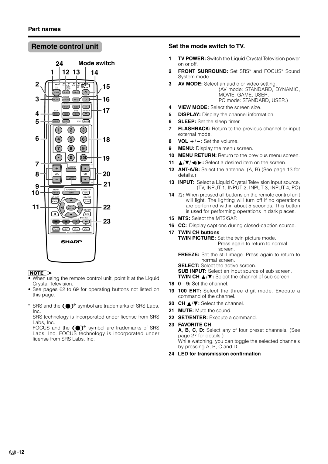 Sharp LC 30HV2U operation manual Remote control unit, Mode switch, Set the mode switch to TV, Twin CH buttons 