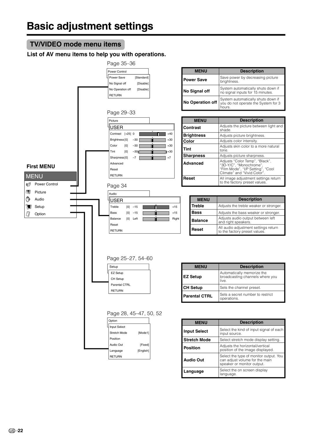 Sharp LC 30HV2U Basic adjustment settings, TV/VIDEO mode menu items, List of AV menu items to help you with operations 