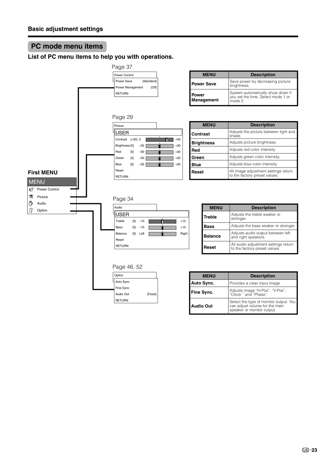 Sharp LC 30HV2U PC mode menu items, Basic adjustment settings, List of PC menu items to help you with operations 