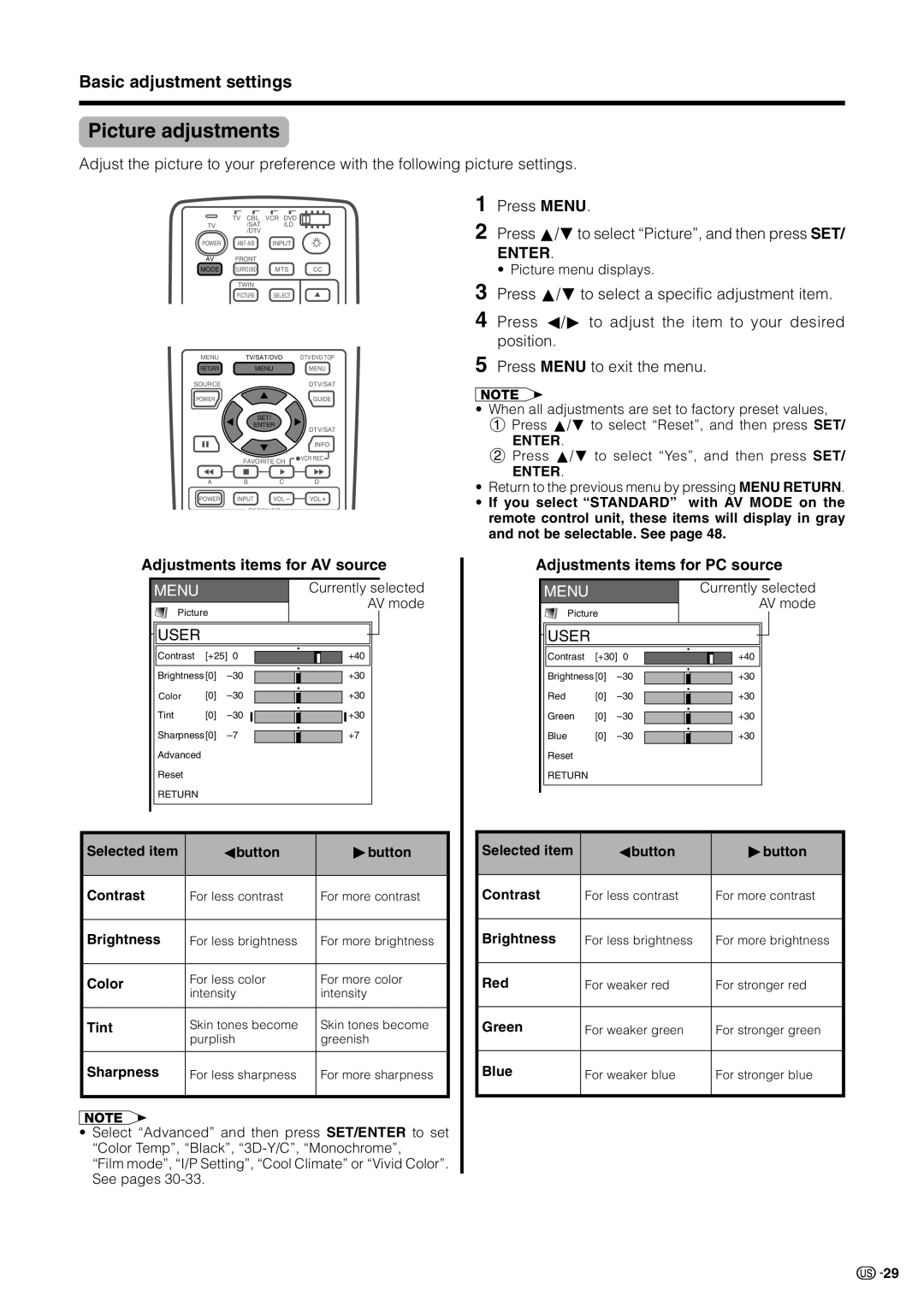 Sharp LC 30HV2U operation manual Picture adjustments, Adjustments items for AV source, Adjustments items for PC source 