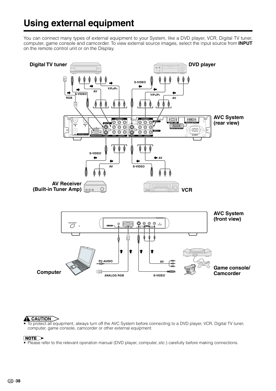 Sharp LC 30HV2U operation manual Using external equipment 