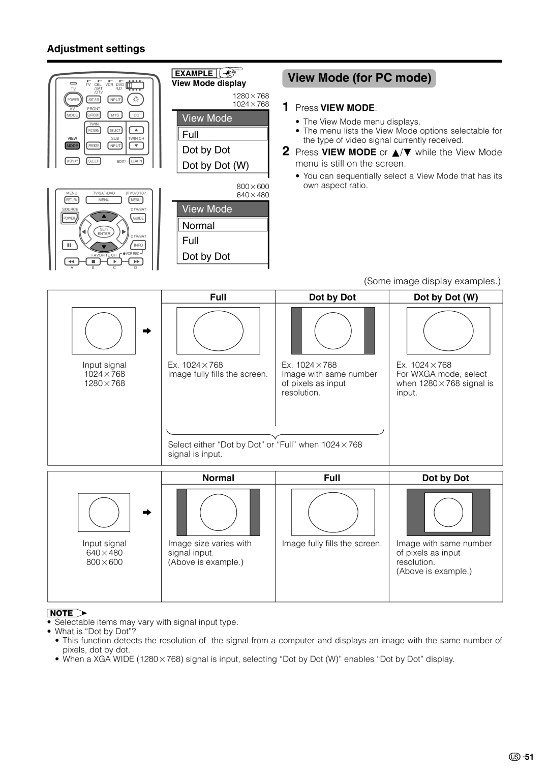 Sharp LC 30HV2U View Mode for PC mode, Full Dot by Dot Dot by Dot W, Normal Full Dot by Dot, View Mode display 