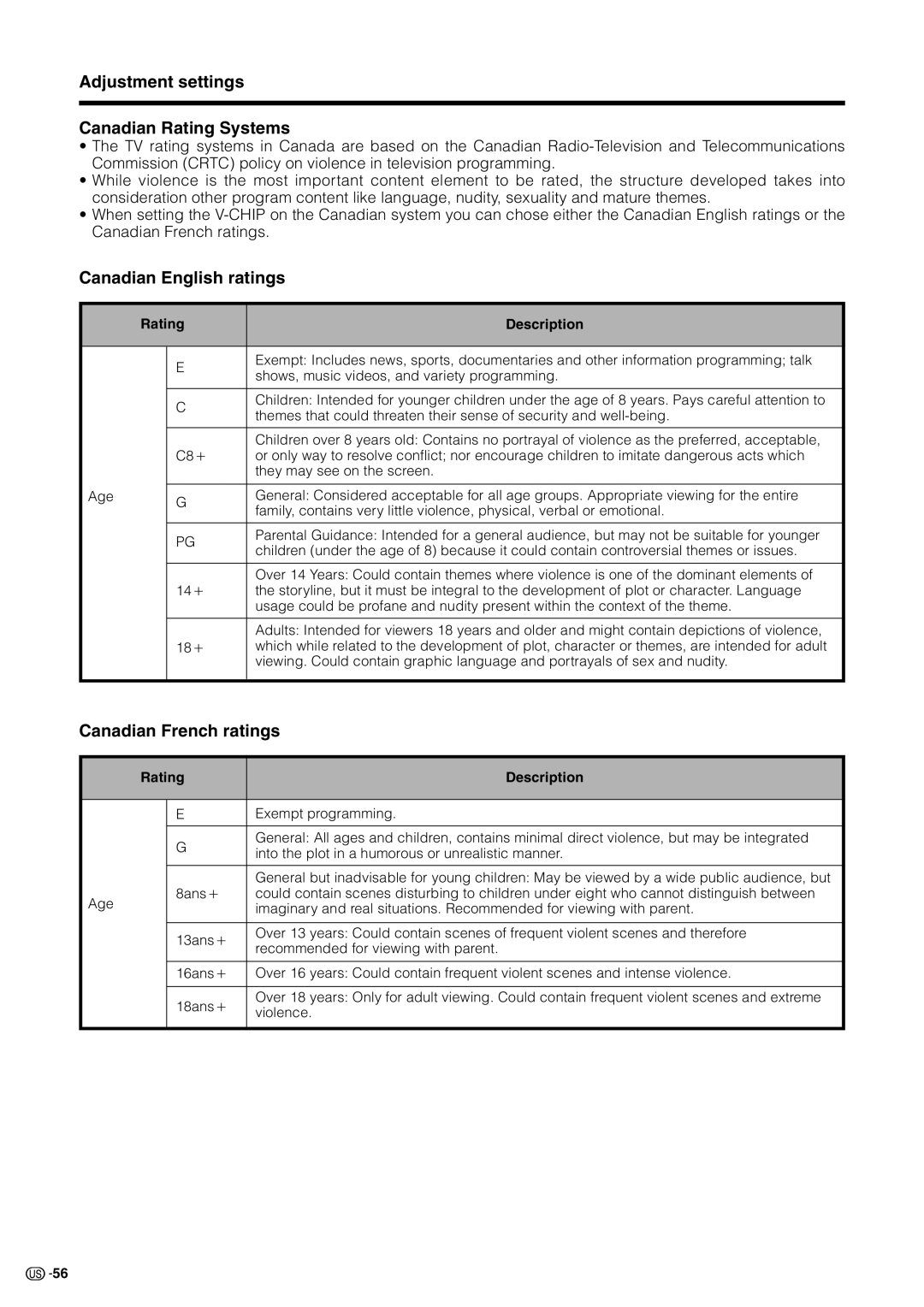 Sharp LC 30HV2U Adjustment settings Canadian Rating Systems, Canadian English ratings, Canadian French ratings 