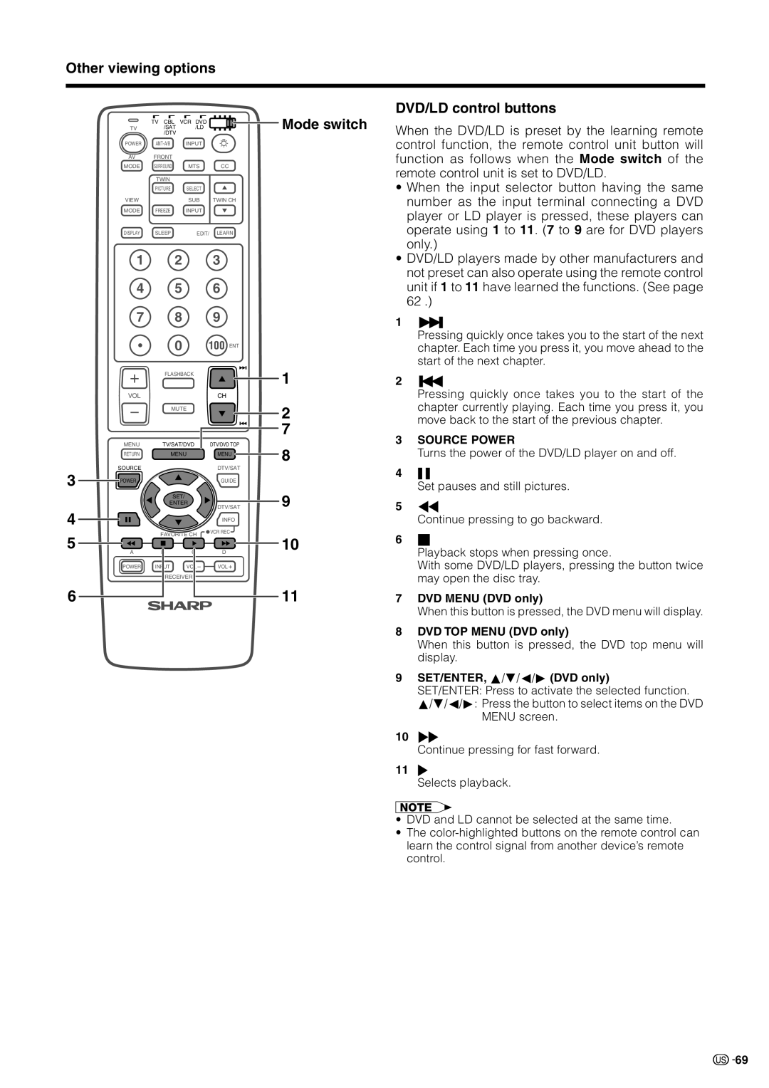 Sharp LC 30HV2U DVD/LD control buttons, DVD Menu DVD only, DVD TOP Menu DVD only, SET/ENTER, a/b/c/dDVD only 