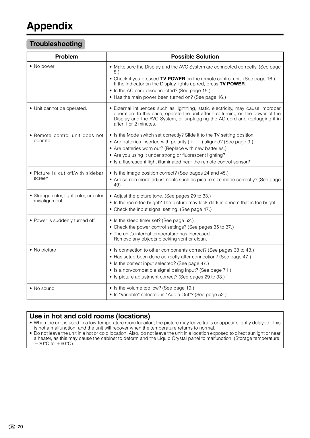 Sharp LC 30HV2U operation manual Appendix, Troubleshooting, Use in hot and cold rooms locations, Problem Possible Solution 