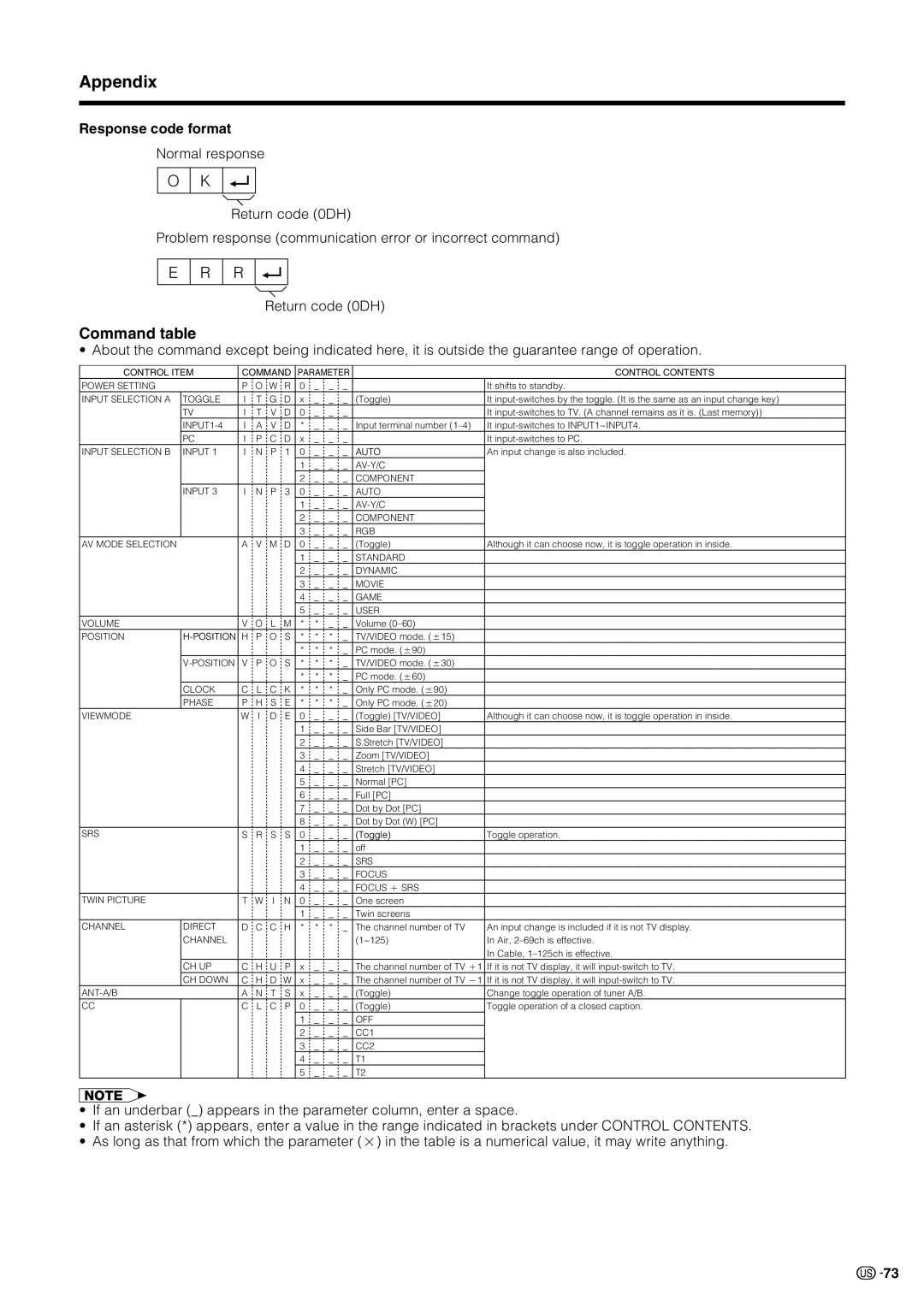 Sharp LC 30HV2U operation manual Command table, Response code format 