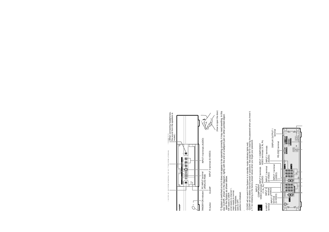 Sharp LC-30HV4M operation manual AVC System, Part names 