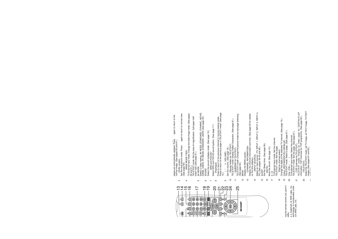 Sharp LC-30HV4M operation manual Remote control unit 