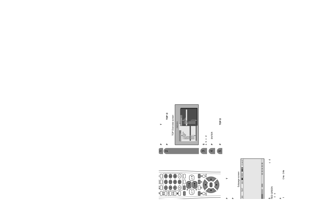 Sharp LC-30HV4M Useful features Displaying Subpages, Displaying TOP Overview, TOP Overview screen, Subpage screen 