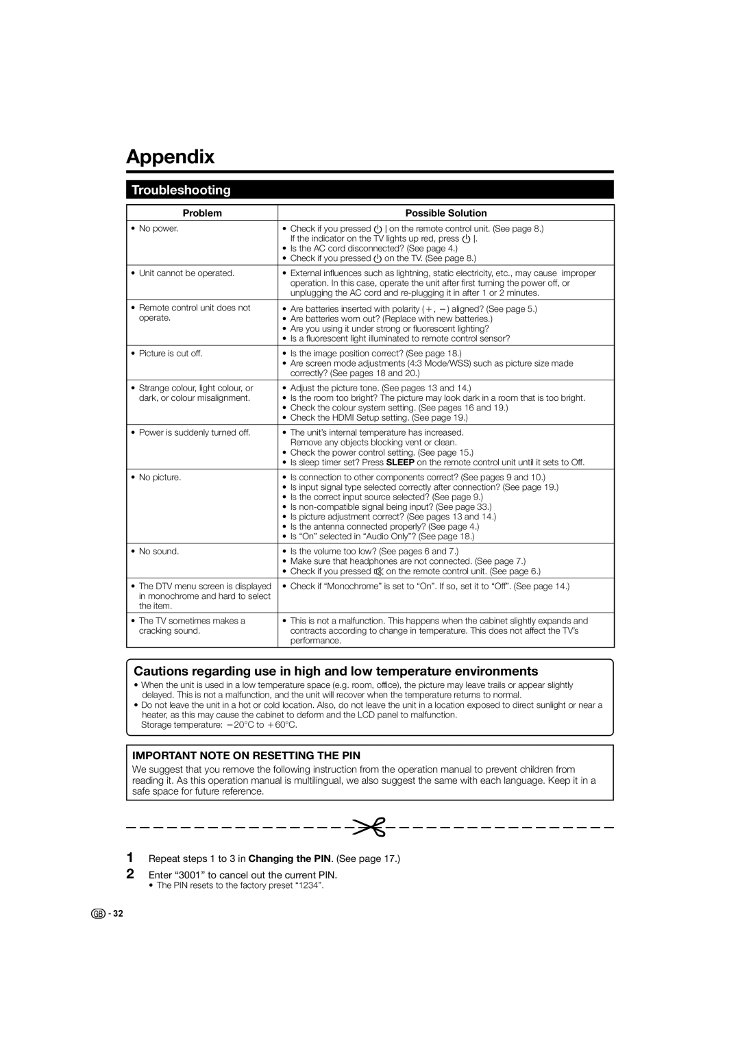 Sharp LC-32D44S, LC-32D44E operation manual Appendix, Troubleshooting, Problem Possible Solution 