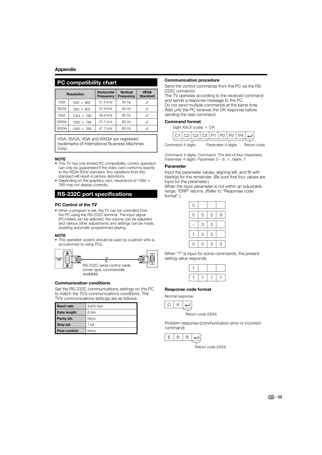 Sharp LC-32D44E, LC-32D44S operation manual PC compatibility chart, RS-232C port specifications, Appendix 