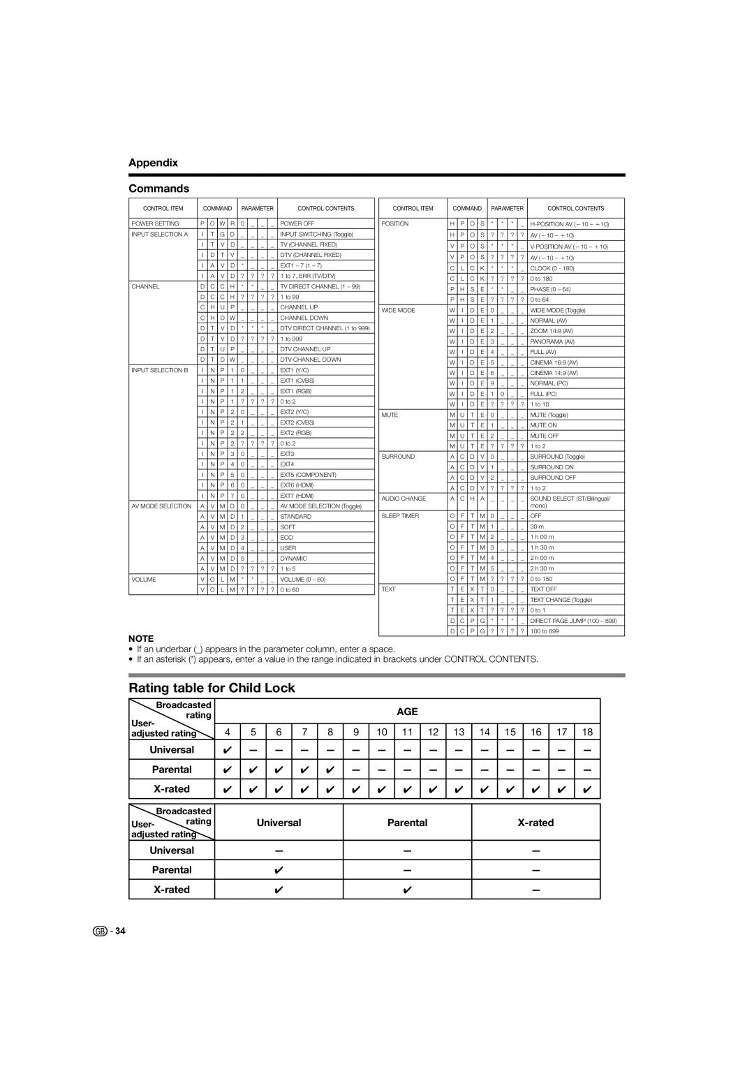 Sharp LC-32D44S, LC-32D44E operation manual Rating table for Child Lock, Appendix Commands, Universal 