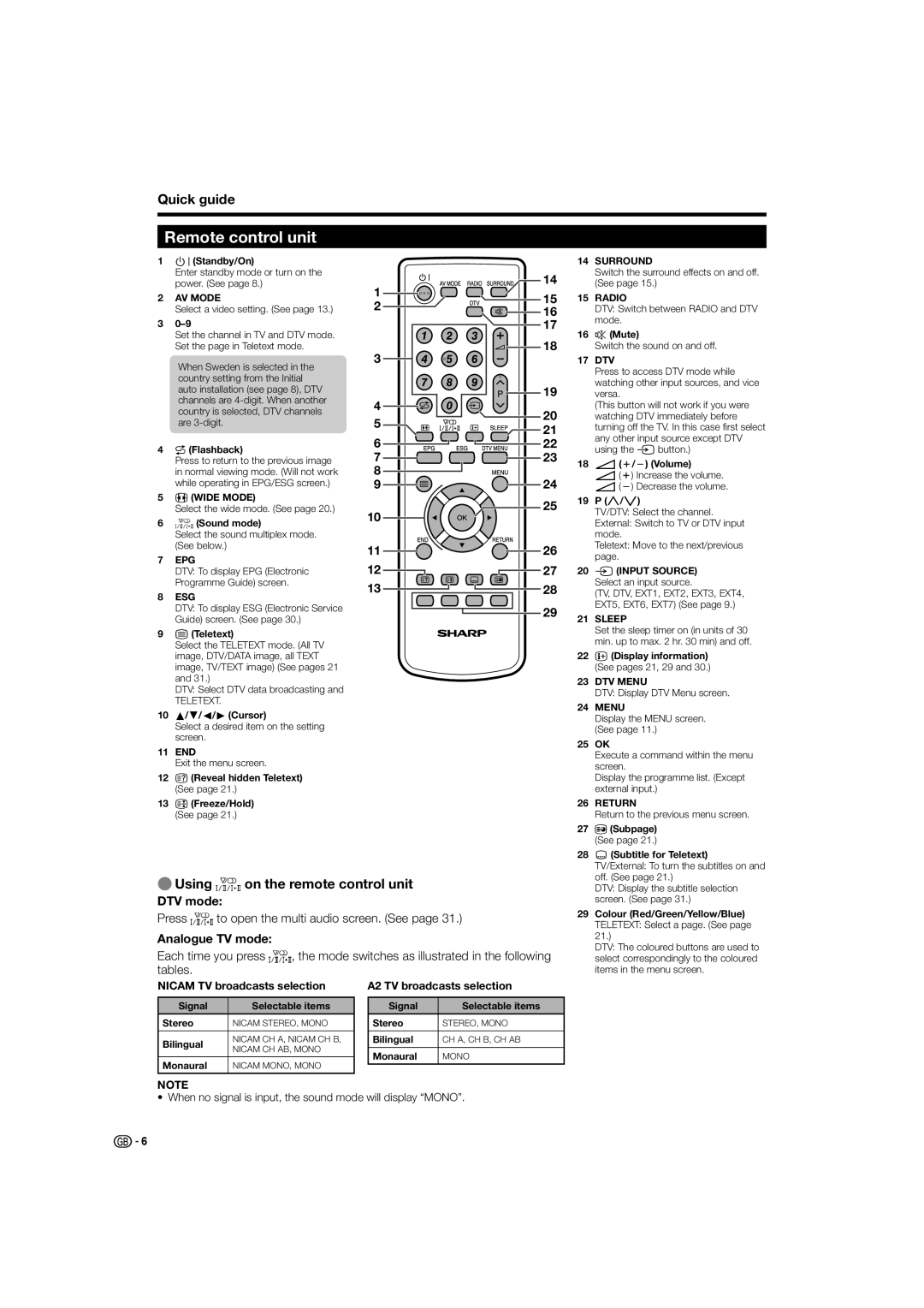 Sharp LC-32D44S, LC-32D44E Remote control unit, EUsing 2 on the remote control unit, DTV mode, Analogue TV mode 