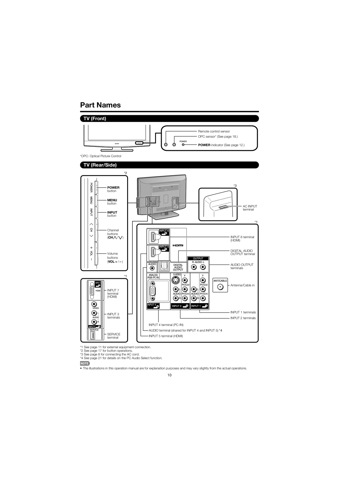 Sharp LC 32D47U operation manual Part Names, TV Front, TV Rear/Side, Input button 