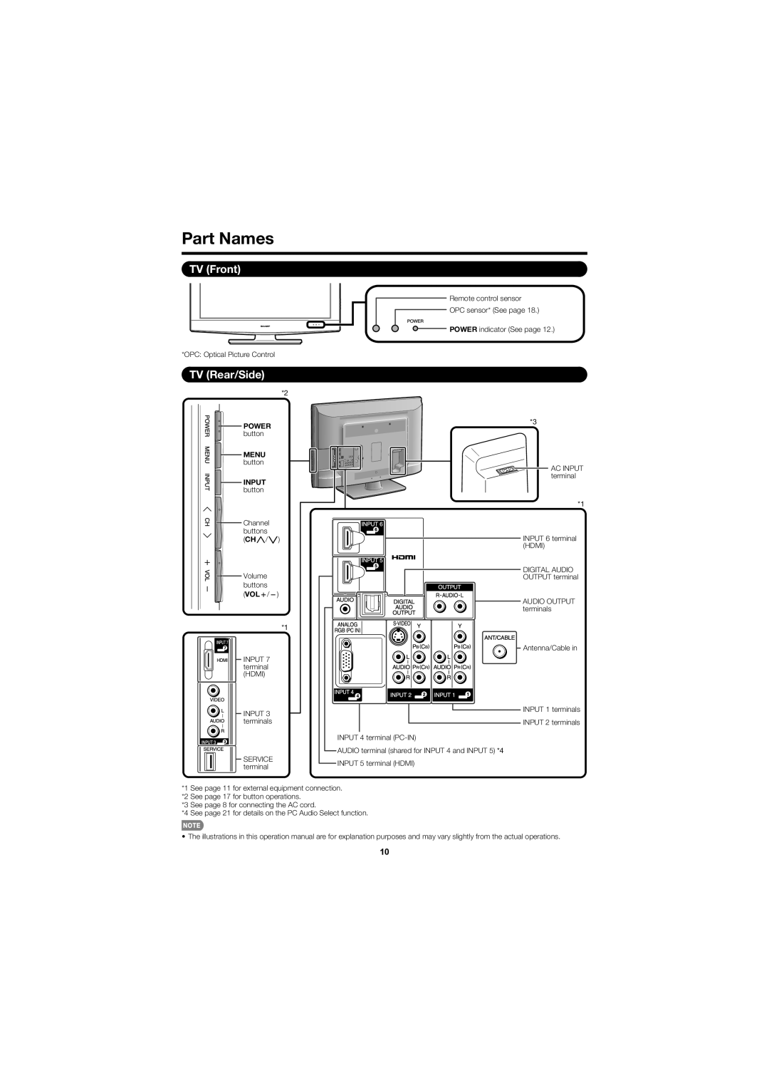 Sharp LC-32D47UN operation manual Part Names, TV Front, TV Rear/Side, Input button 