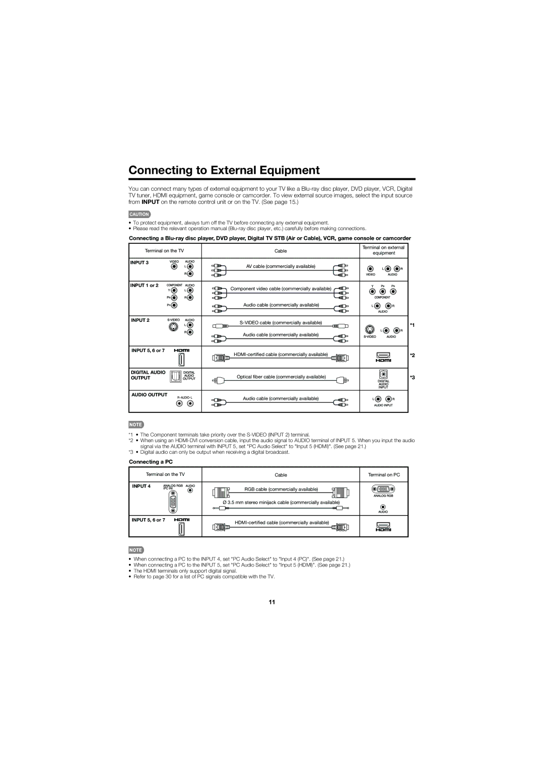 Sharp LC-32D47UN operation manual Connecting to External Equipment, Connecting a PC 