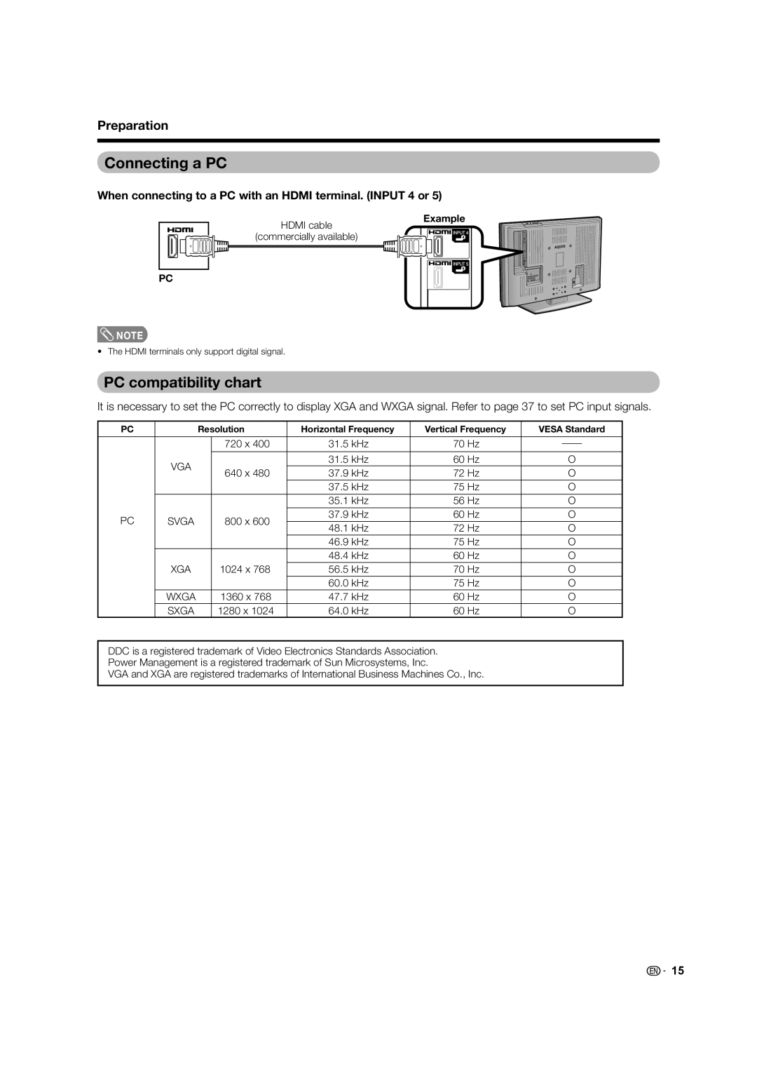 Sharp LC-32D62U Connecting a PC, PC compatibility chart, When connecting to a PC with an Hdmi terminal. Input 4 or 