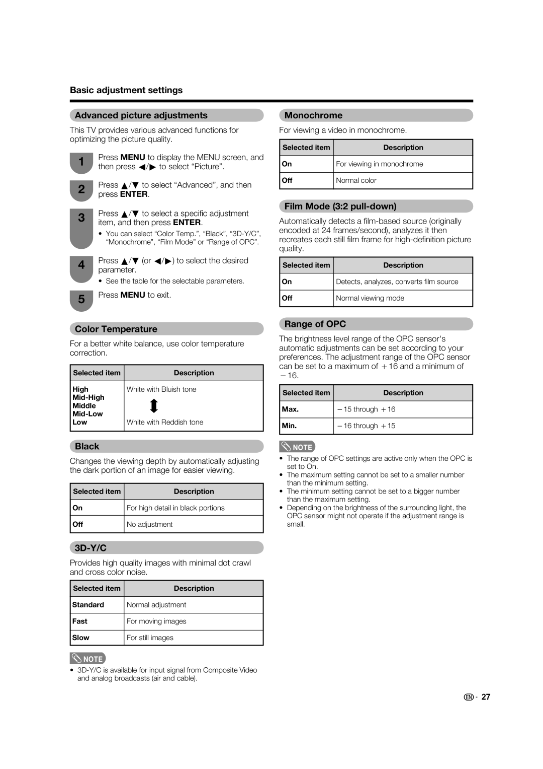 Sharp LC-32D62U Basic adjustment settings Advanced picture adjustments, Monochrome, Color Temperature, Black, Range of OPC 