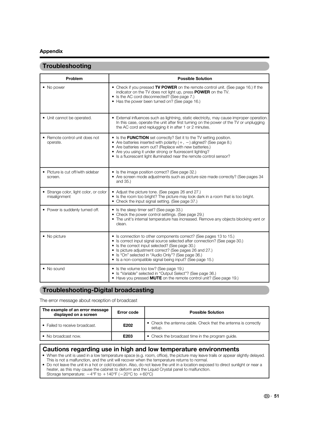 Sharp LC-32D62U Troubleshooting-Digital broadcasting, Appendix, Error message about reception of broadcast 