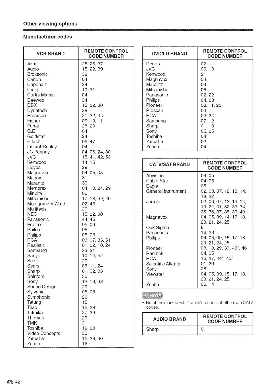 Sharp LC-26DA5U, LC-32DA5U manual Other viewing options Manufacturer codes 