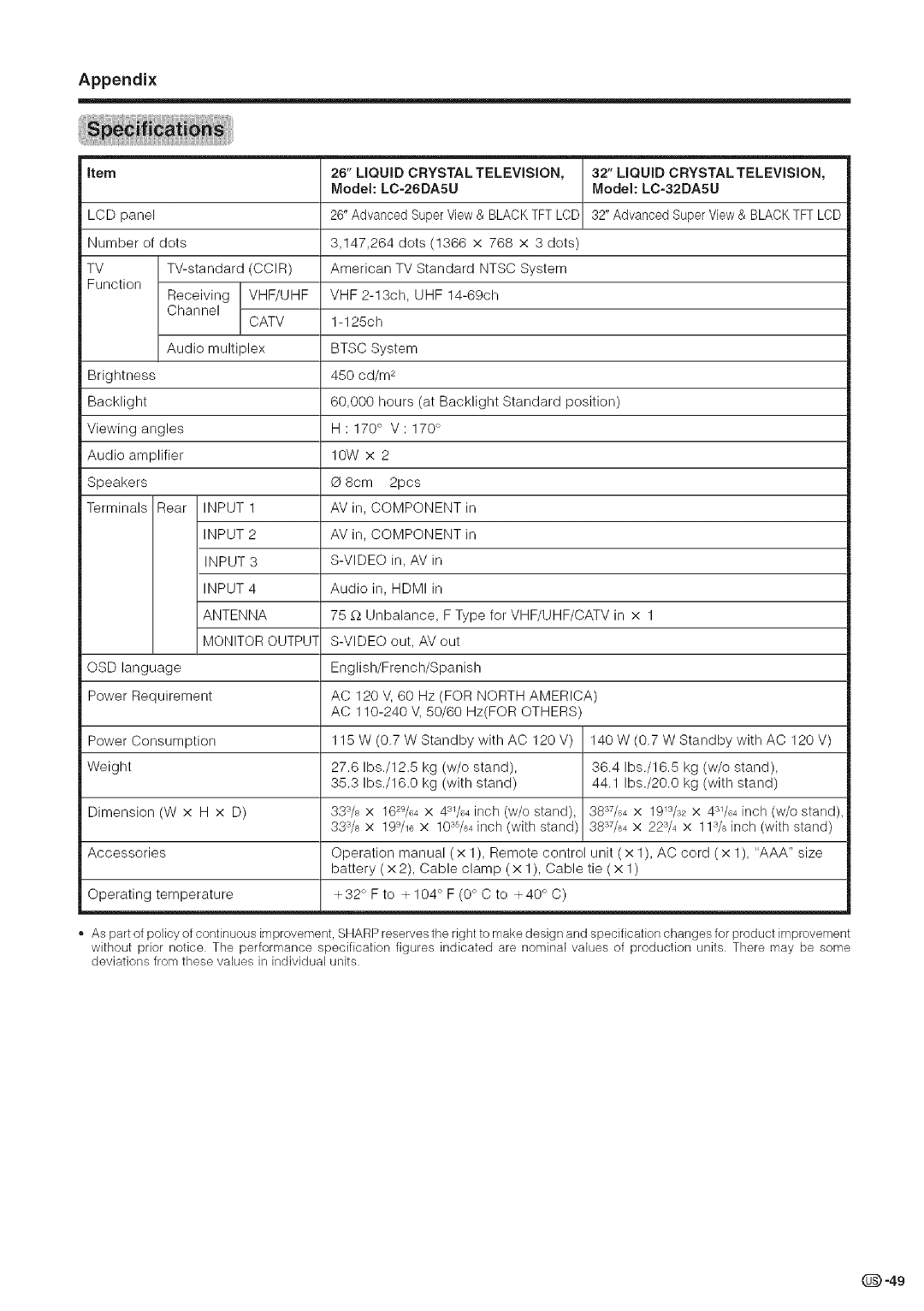 Sharp LC-32DA5U, LC-26DA5U manual LiQUiD Crystal 