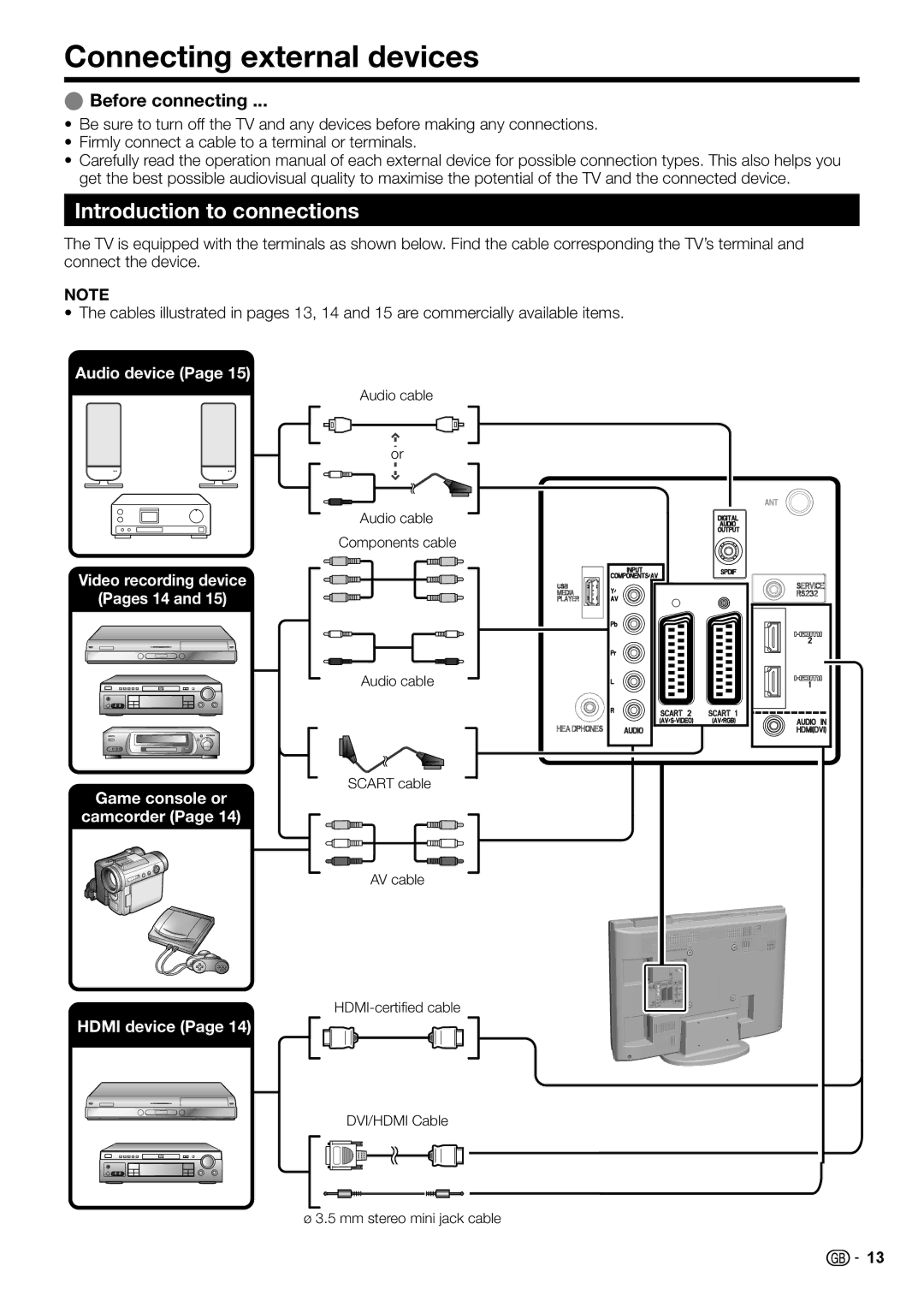 Sharp LC-32DH510S, LC-32DH510E, LC-32DH500E Connecting external devices, Introduction to connections, Before connecting 