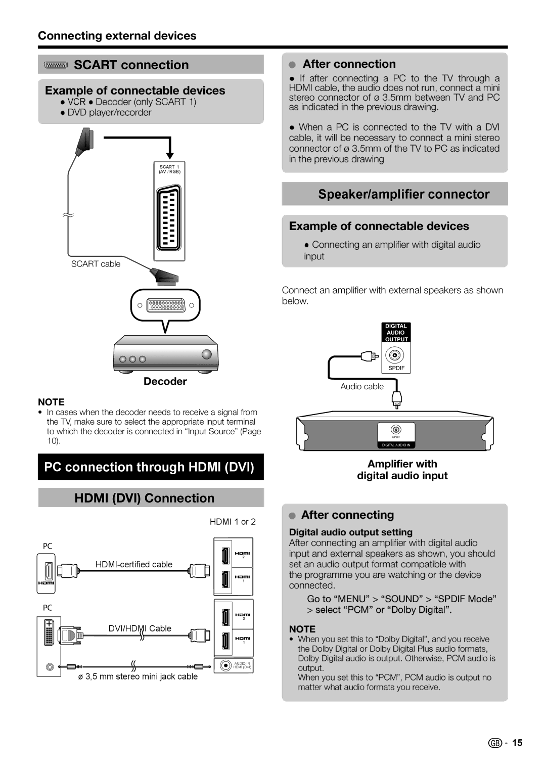 Sharp LC-32DH500S Scart connection, Speaker/amplifier connector, PC connection through Hdmi DVI, Hdmi DVI Connection 