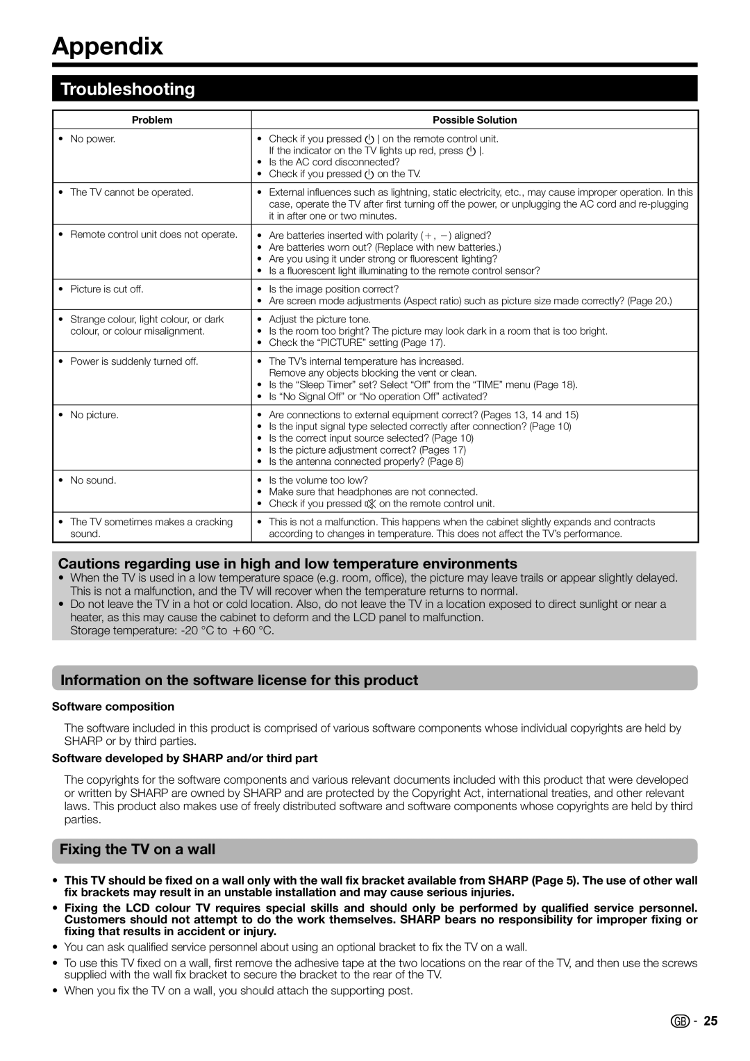 Sharp LC-32DH510S Appendix, Troubleshooting, Information on the software license for this product, Fixing the TV on a wall 